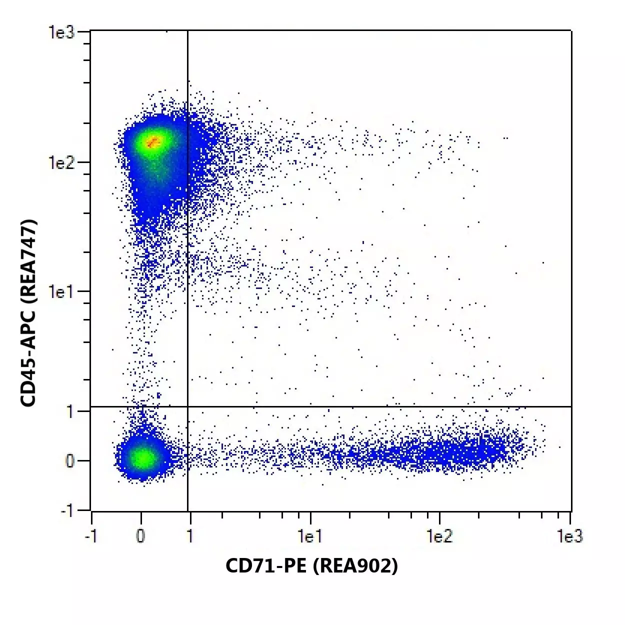 CD71 Antibody, anti-human, REAfinity™ | Miltenyi Biotec | 中国