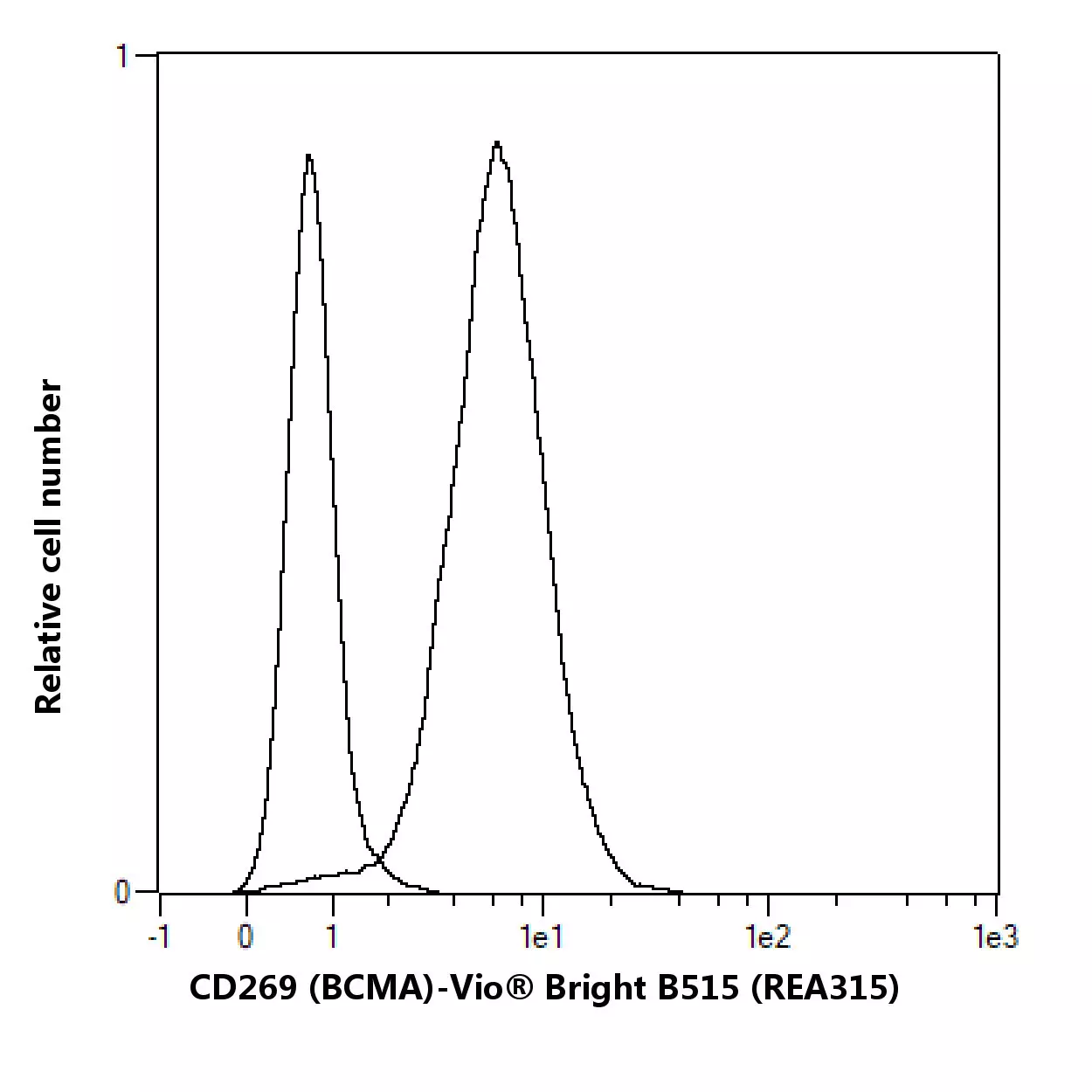 CD269 (BCMA) Antibody, anti-human, REAfinity™ | Miltenyi Biotec | USA
