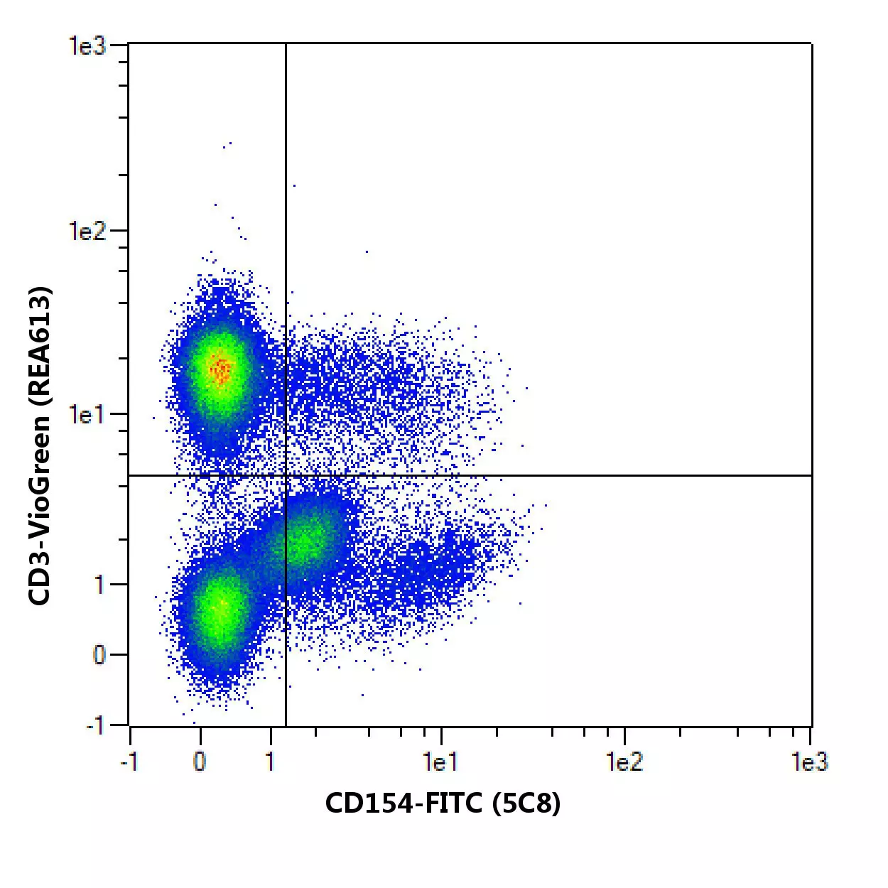 CD154 Antibody, anti-human | Miltenyi Biotec | USA