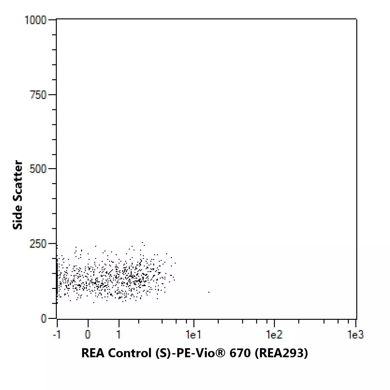 Anti-TCR Vδ3 Antibody, anti-human, REAfinity™ | Miltenyi Biotec | USA