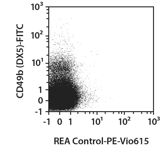 CD335 (NKp46) Antibody, anti-mouse, REAfinity™ | Miltenyi Biotec | USA