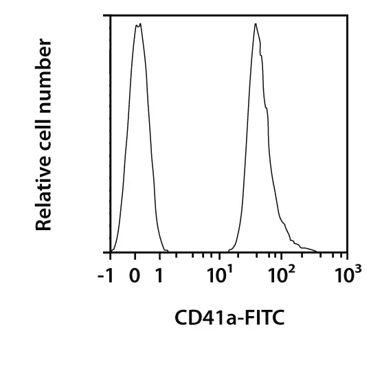 CD41a Antibody, anti-human, REAfinity™ | Miltenyi Biotec | USA