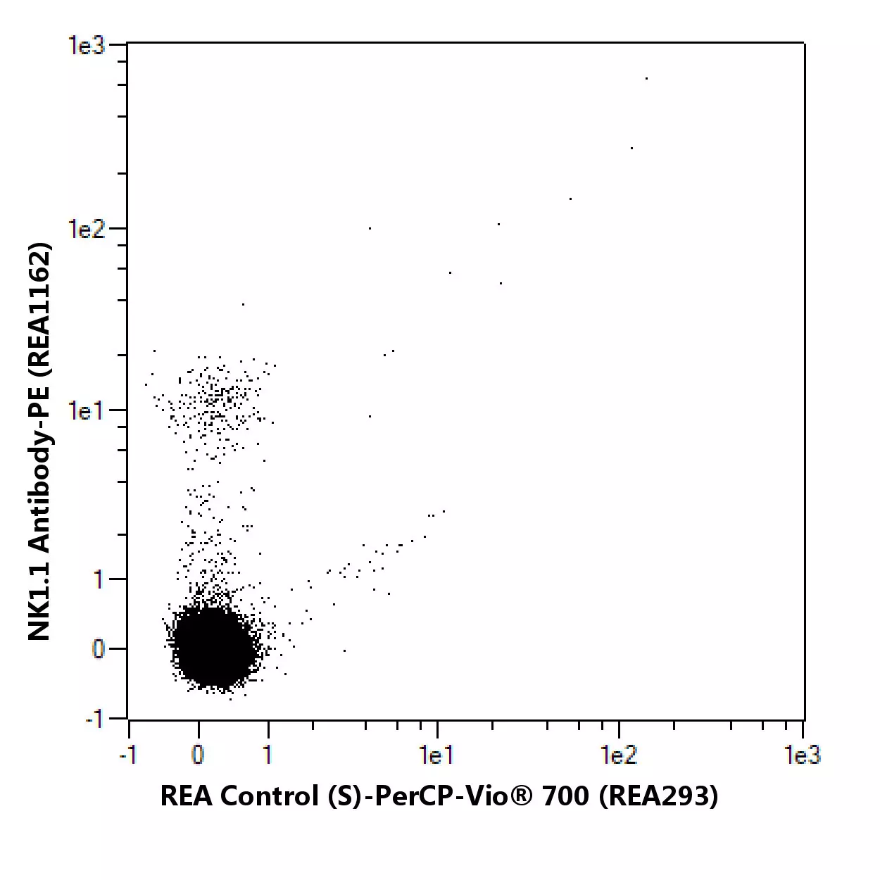 CD49b Antibody, Anti-mouse/rat, REAfinity™ | Miltenyi Biotec | USA