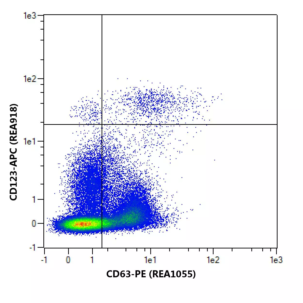 CD63 Antibody, anti-human, REAfinity™ | Miltenyi Biotec | USA