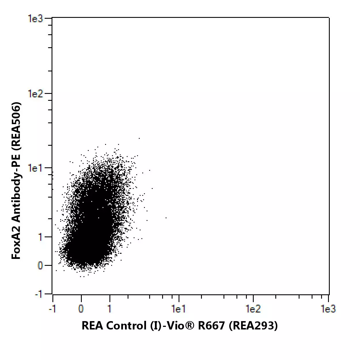 OTX2 Antibody, anti-human, REAfinity™ | Miltenyi Biotec | USA