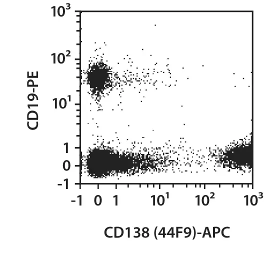 CD138 Antibody, anti-human | Miltenyi Biotec | 中国