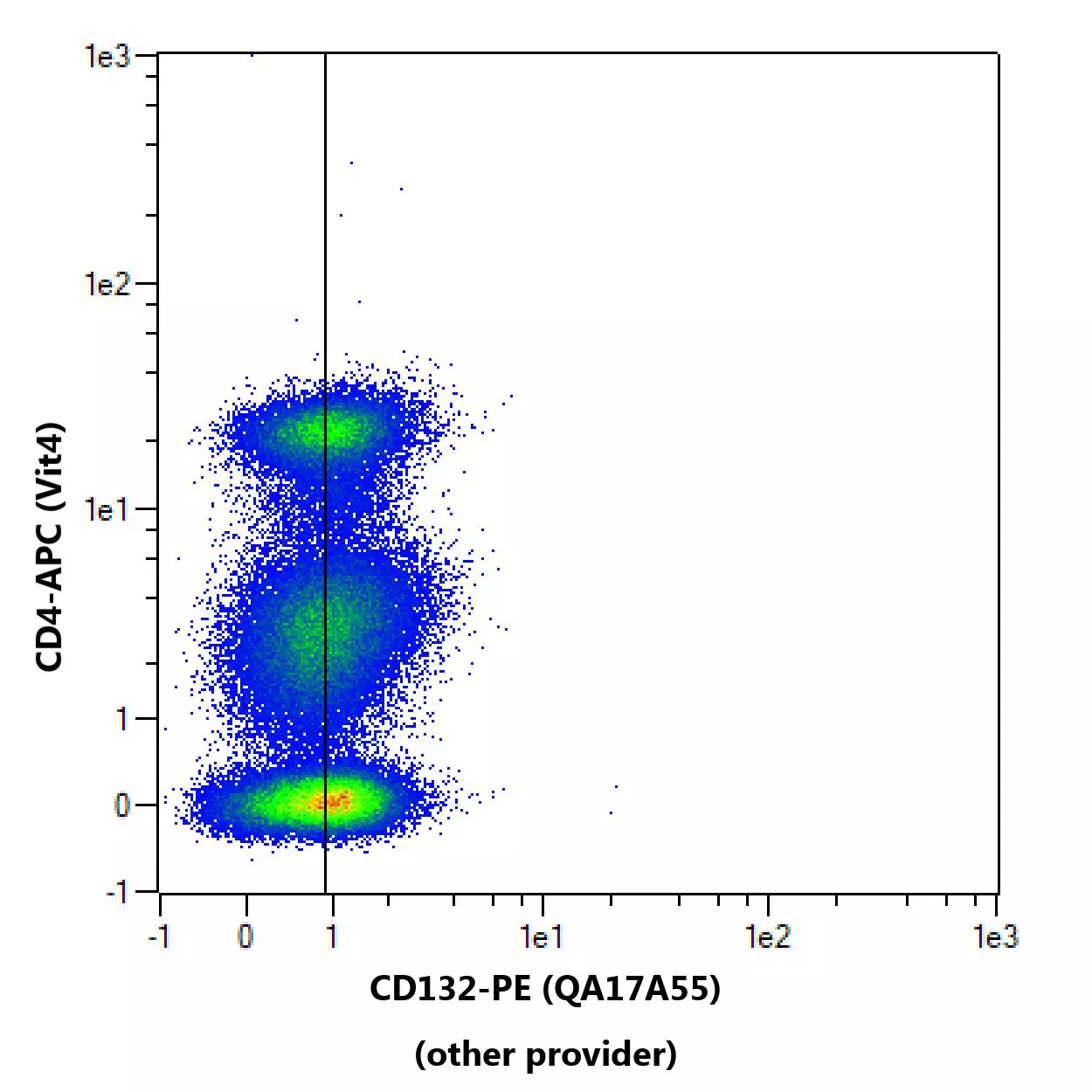 CD132 Antibody, anti-human, REAfinity™ | Miltenyi Biotec | USA