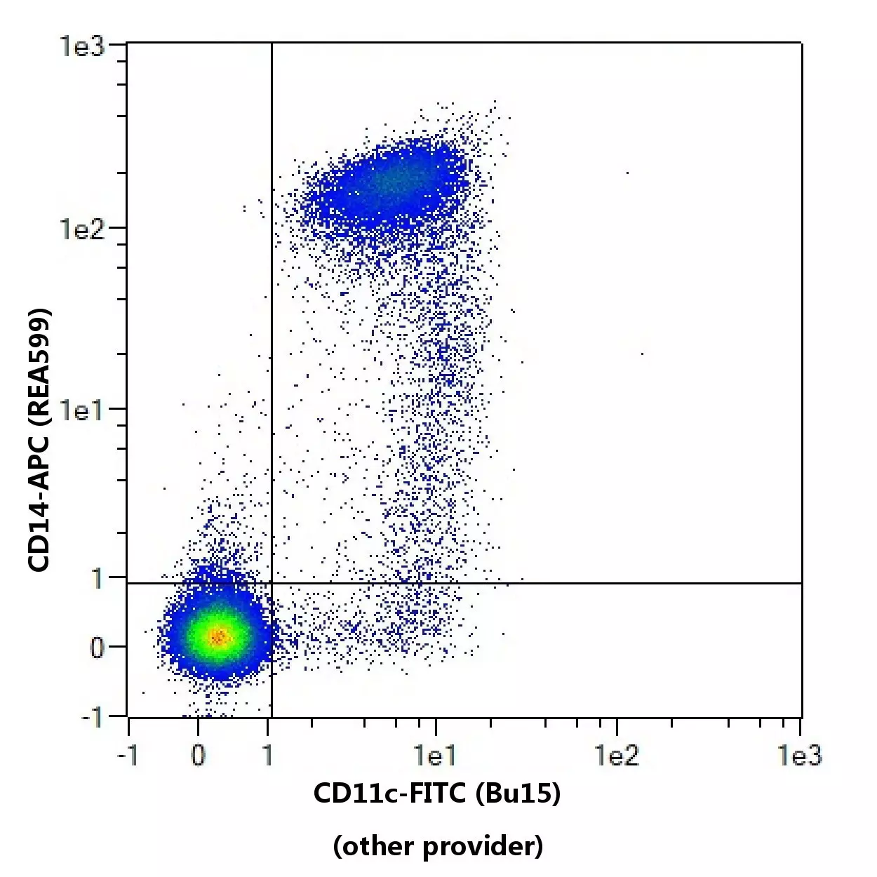 cd11c-biotin, human, mj4-27g12, 100 t