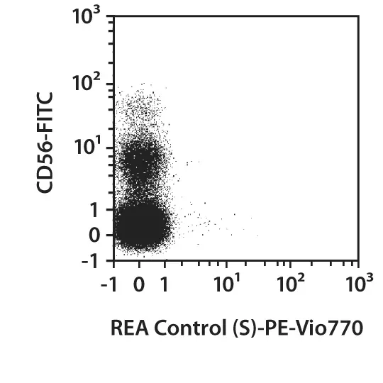 CD335 (NKp46) Antibody, anti-human, REAfinity™ | Miltenyi Biotec | USA