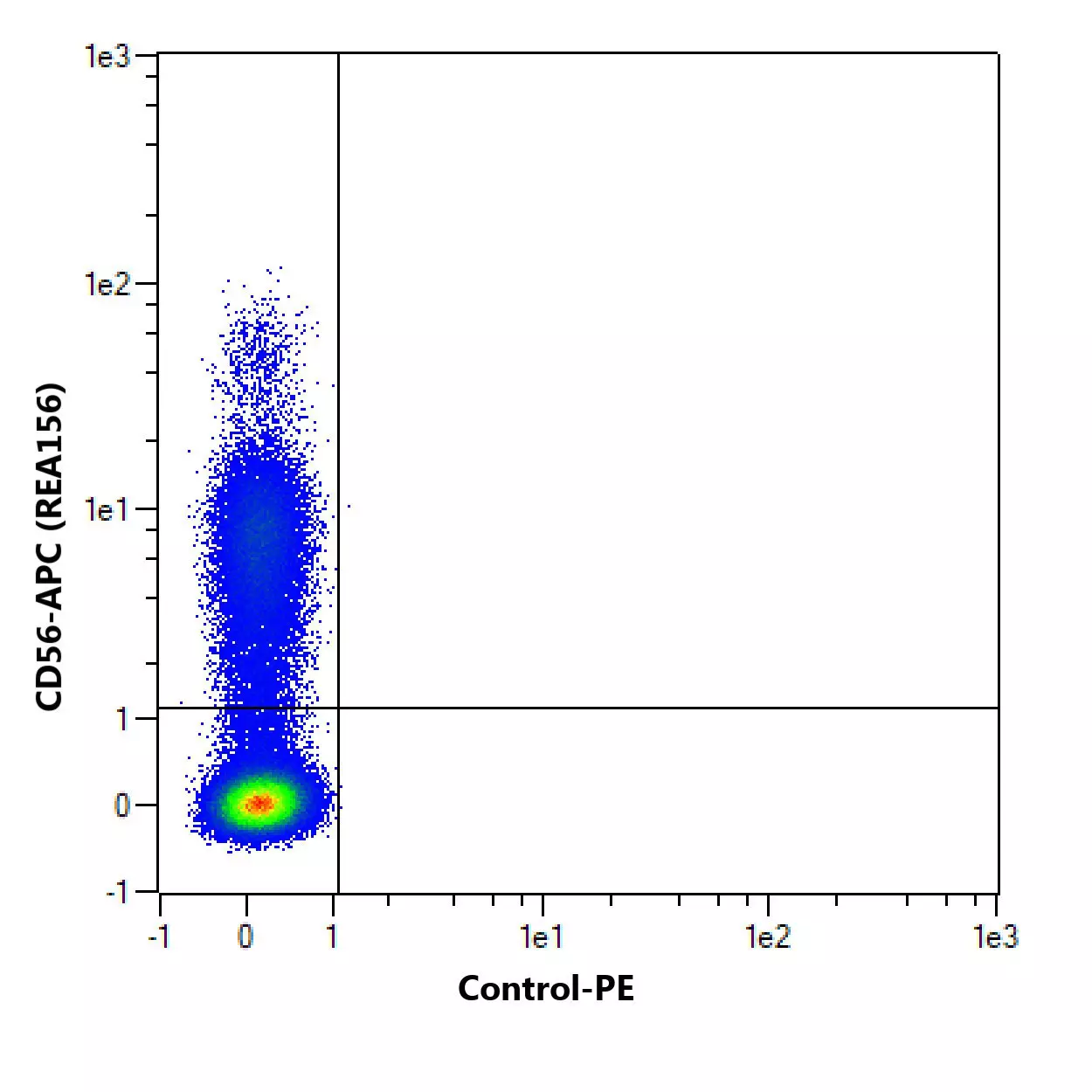 CD314 (NKG2D) Antibody, anti-human, REAfinity™ | Miltenyi Biotec | USA