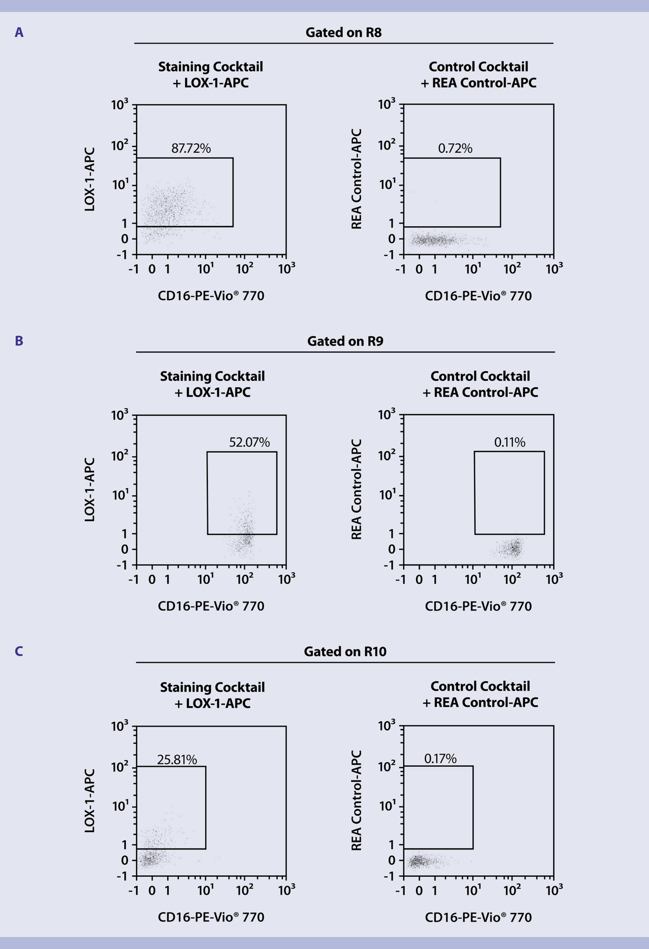 Identification Of MDSC Subpopulations | Protocol | Miltenyi Biotec | USA