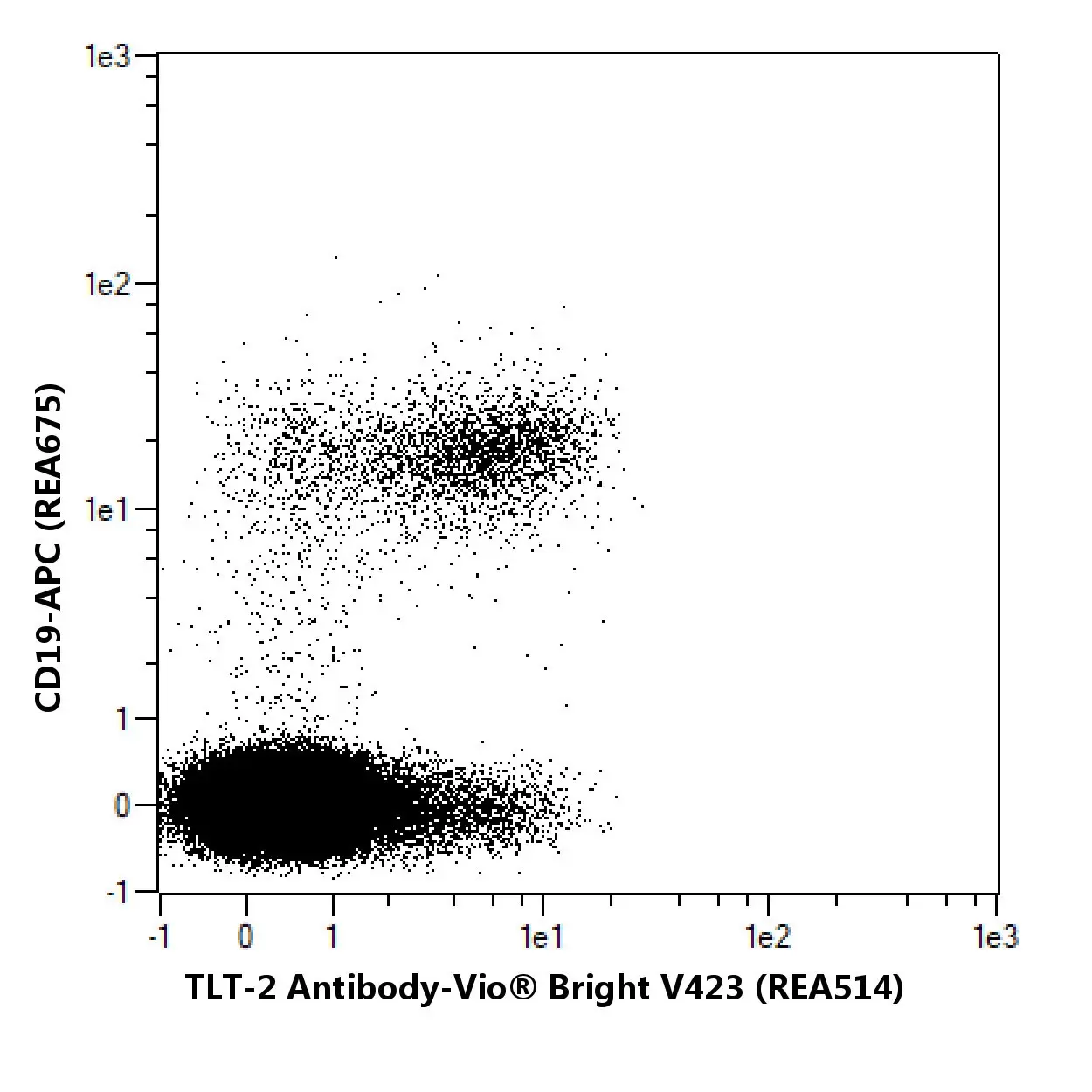 TLT-2 Antibody, anti-human, REAfinity™ | Miltenyi Biotec | India