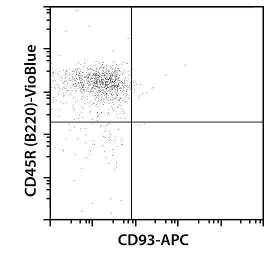 MZ And FO B Cell Isolation Kit, Mouse | Miltenyi Biotec | USA