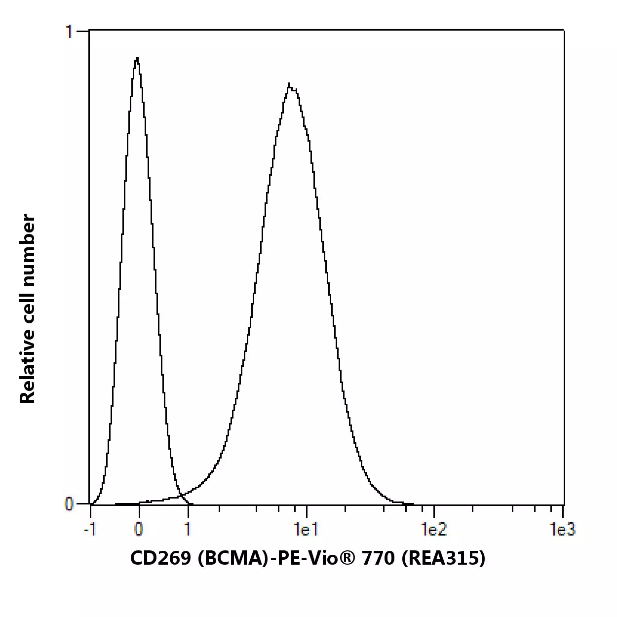 CD269