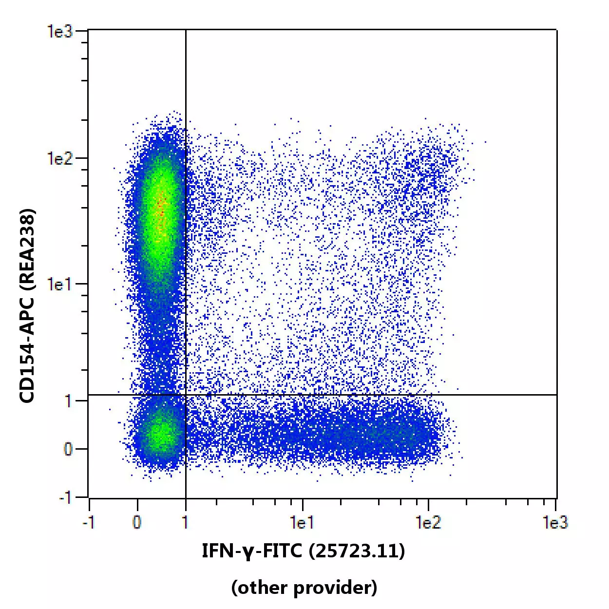 IFN-γ Antibody, anti-human, REAfinity™ | Miltenyi Biotec | USA