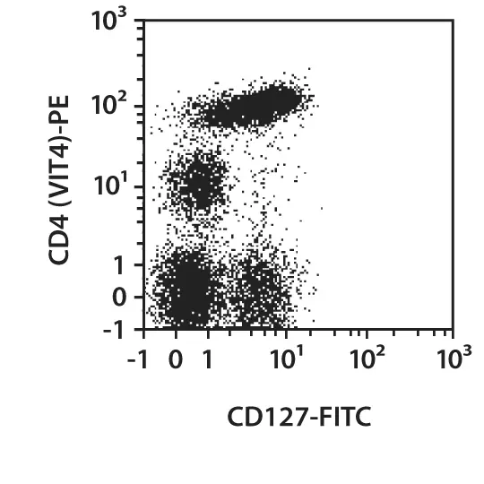高評価！ | anti-human Antibody, CD127 Miltenyi USA | Biotec 邦楽