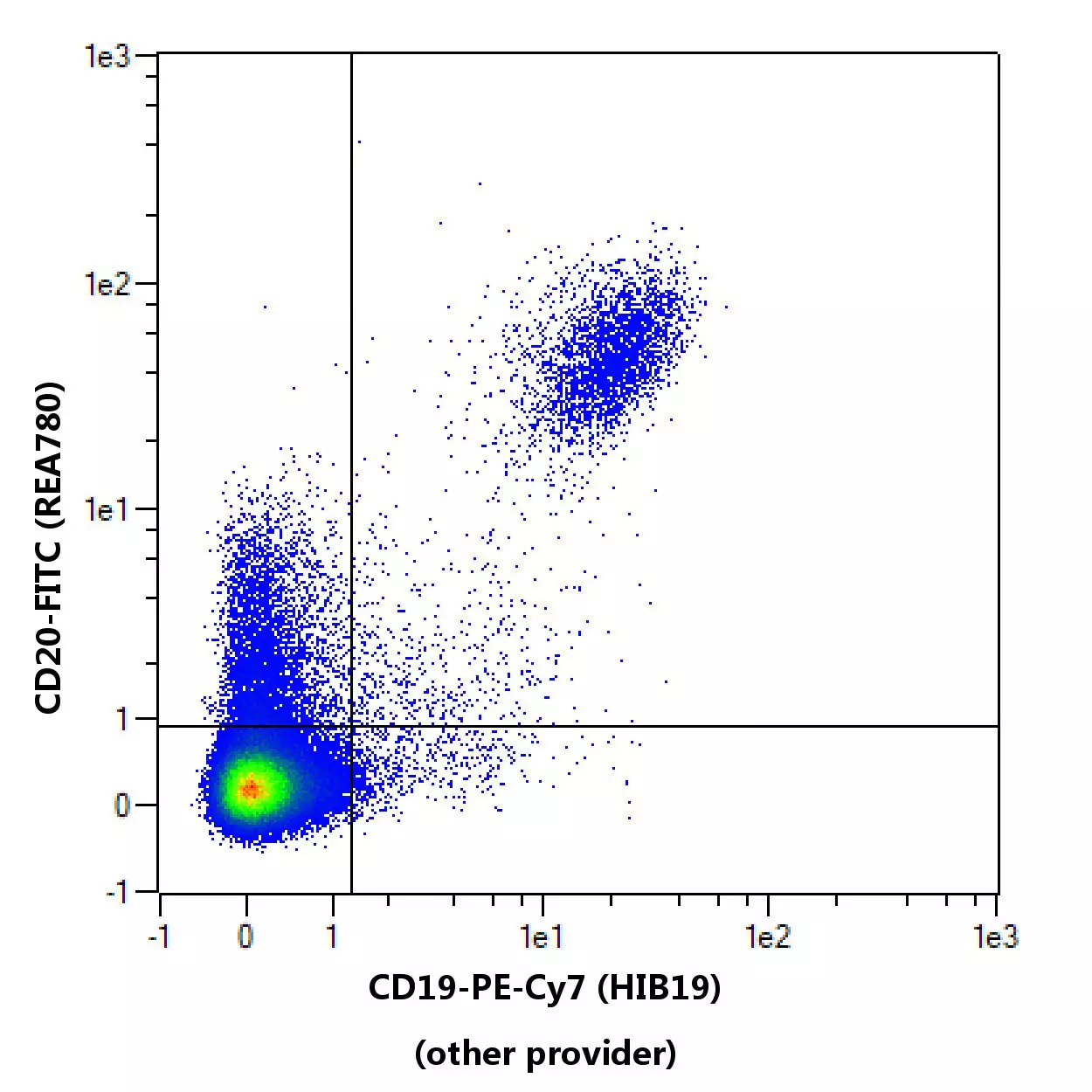 CD19 Antibody, anti-human | Miltenyi Biotec | USA