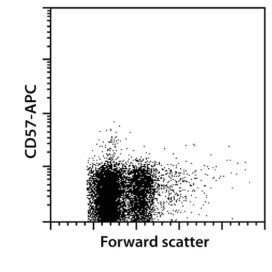 CD57 MicroBeads, human | Miltenyi Biotec | USA