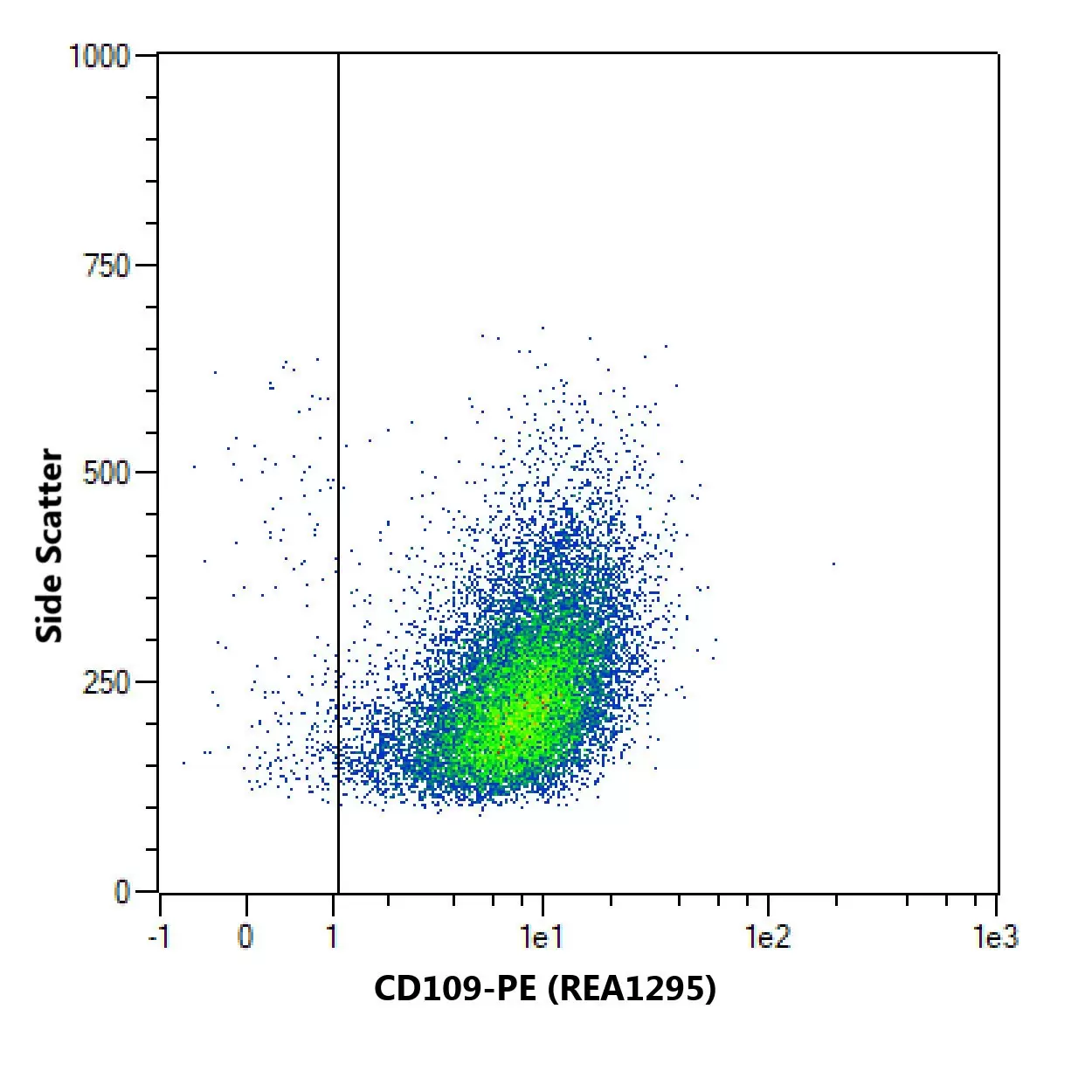 CD109 Antibody, anti-human, REAfinity™ | Miltenyi Biotec | Deutschland