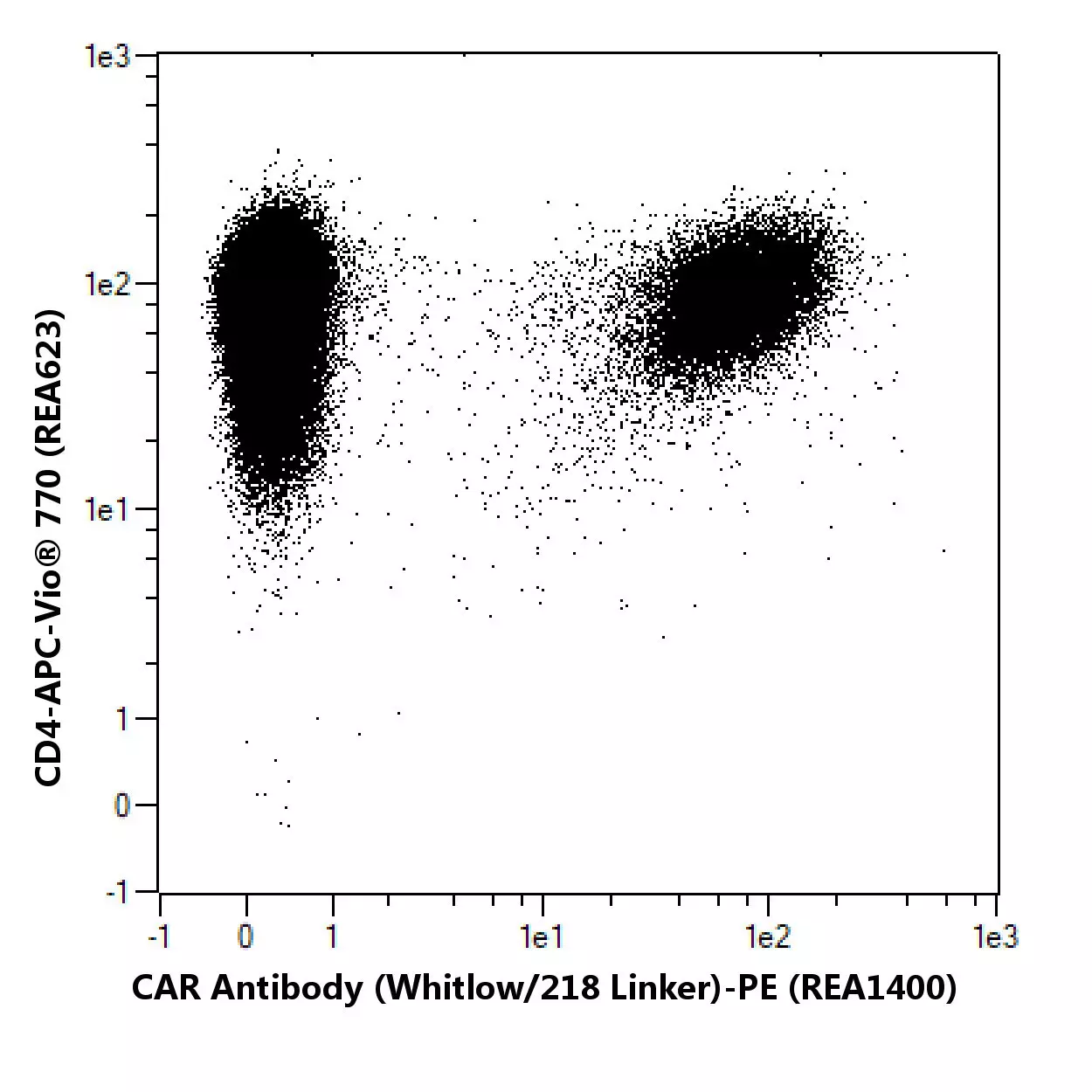CAR Antibody (Whitlow/218 Linker), REAfinity™ | Miltenyi Biotec | USA