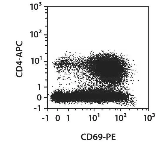 CD69 Antibody, anti-human | Miltenyi Biotec | USA