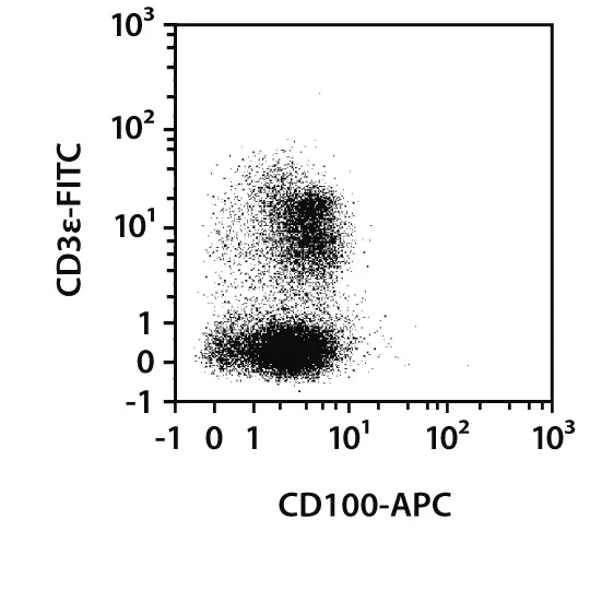 CD100 Antibody, anti-mouse, REAfinity™ | Miltenyi Biotec | USA