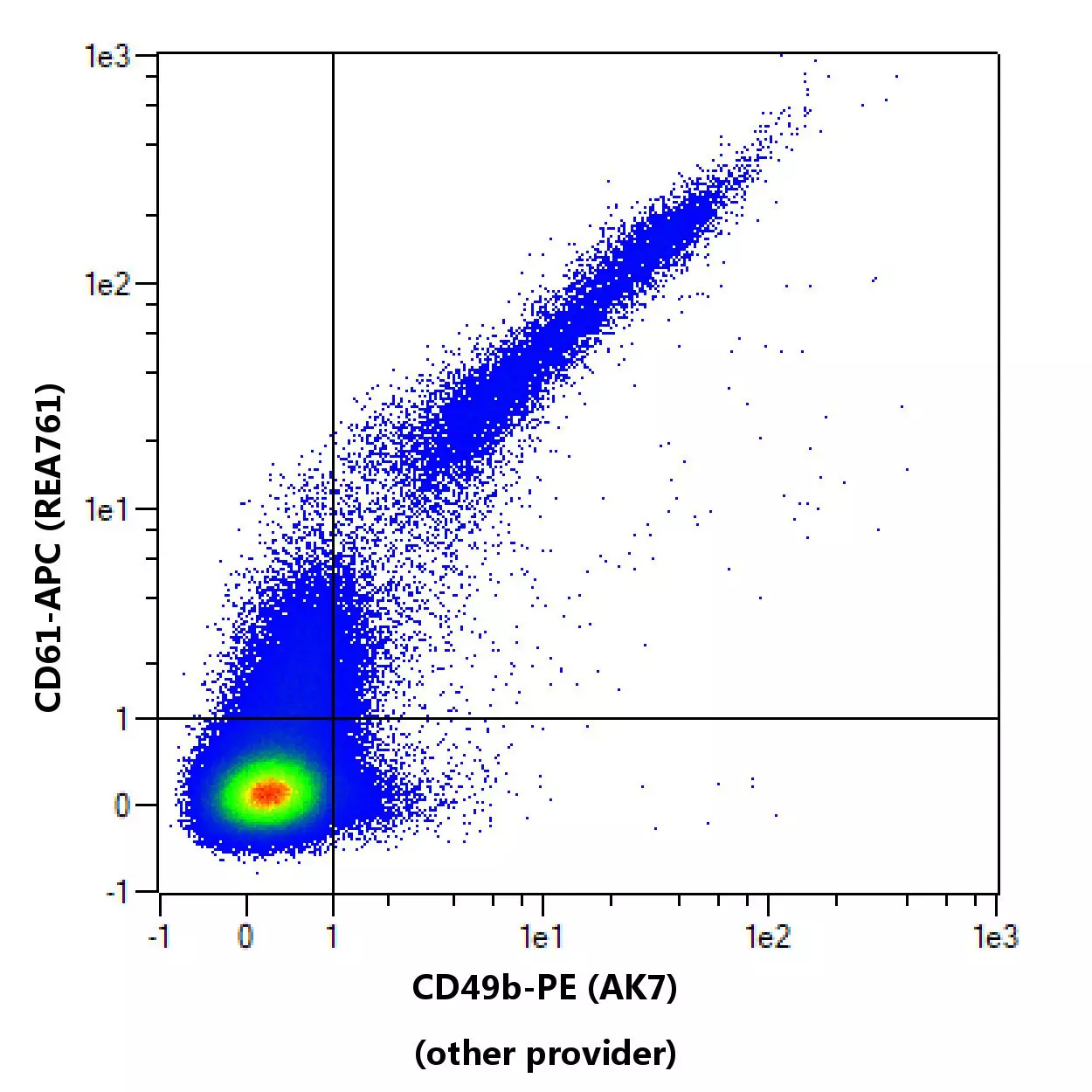 CD49b Antibody, anti-human, REAfinity™ | Miltenyi Biotec | 대한민국