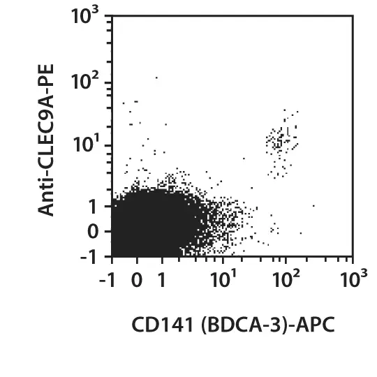 CD141 (BDCA-3) Antibody, anti-human | Miltenyi Biotec | USA