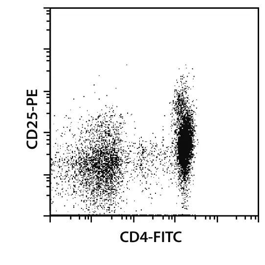 CD25+CD49d– Regulatory T Cell Isolation Kit, human
