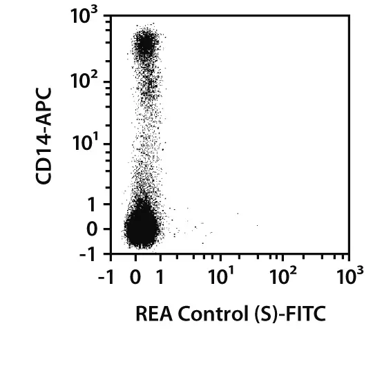 CD64 Antibody, anti-human, REAfinity™ | Miltenyi Biotec | USA