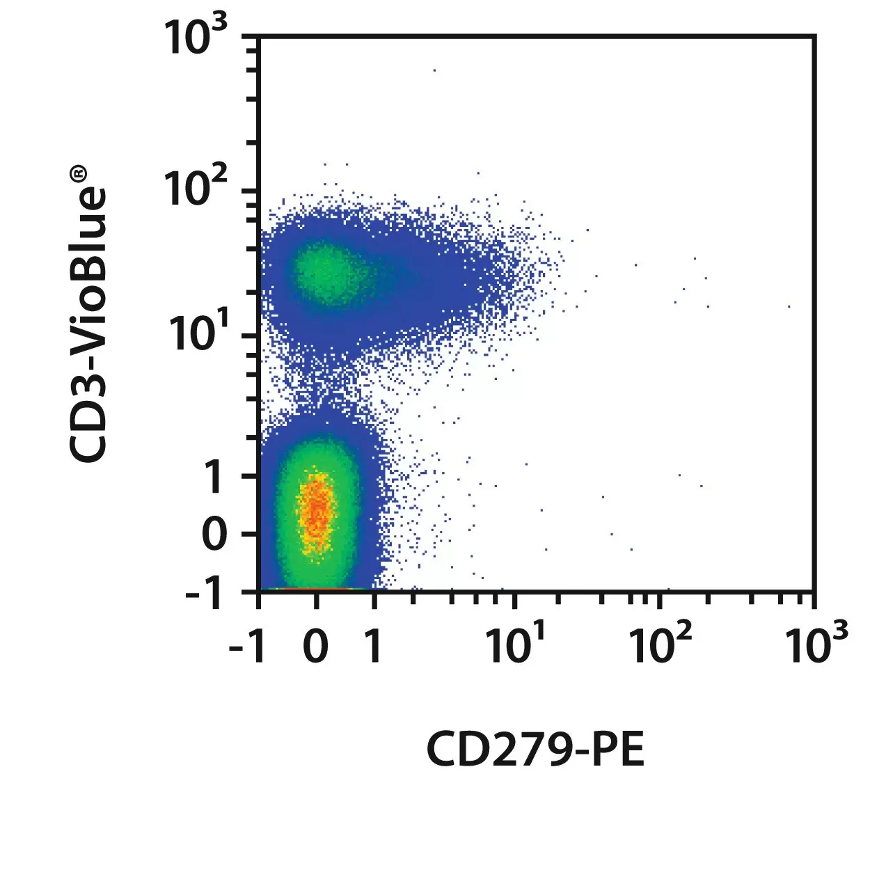 REAlease® CD279 MicroBead Kit, human | Miltenyi Biotec | 日本