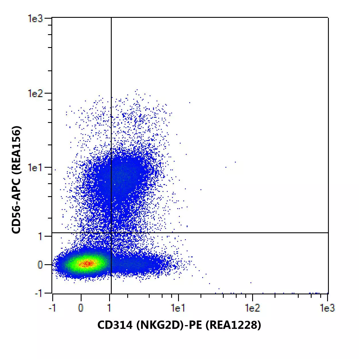 CD314 (NKG2D) Antibody, anti-human, REAfinity™ | Miltenyi Biotec | USA