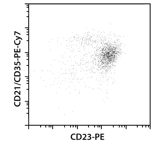 MZ And FO B Cell Isolation Kit, Mouse | Miltenyi Biotec | USA