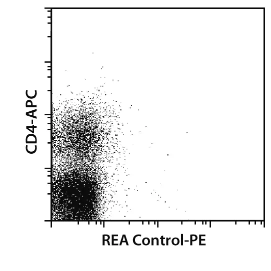  pedomom mir 10 pedomom mir 243 DR3 Antibody, anti-mouse, REAfinity™ | Miltenyi Biotec | 日本