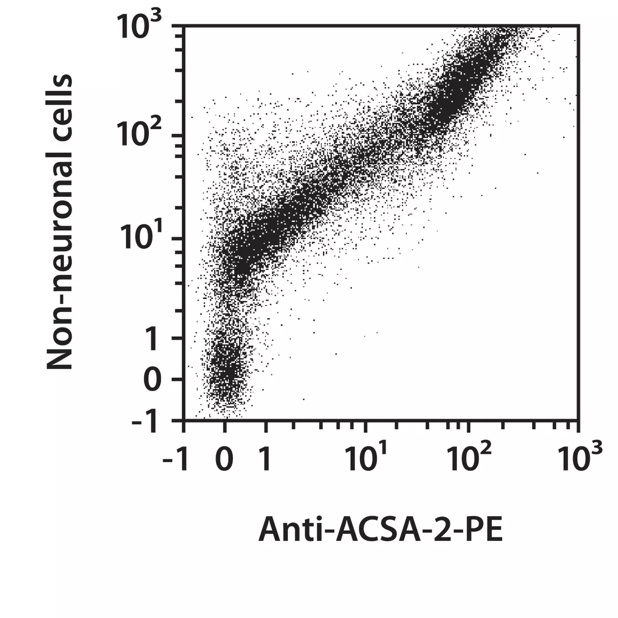 Adult Neuron Isolation Kit, mouse Miltenyi Biotec USA