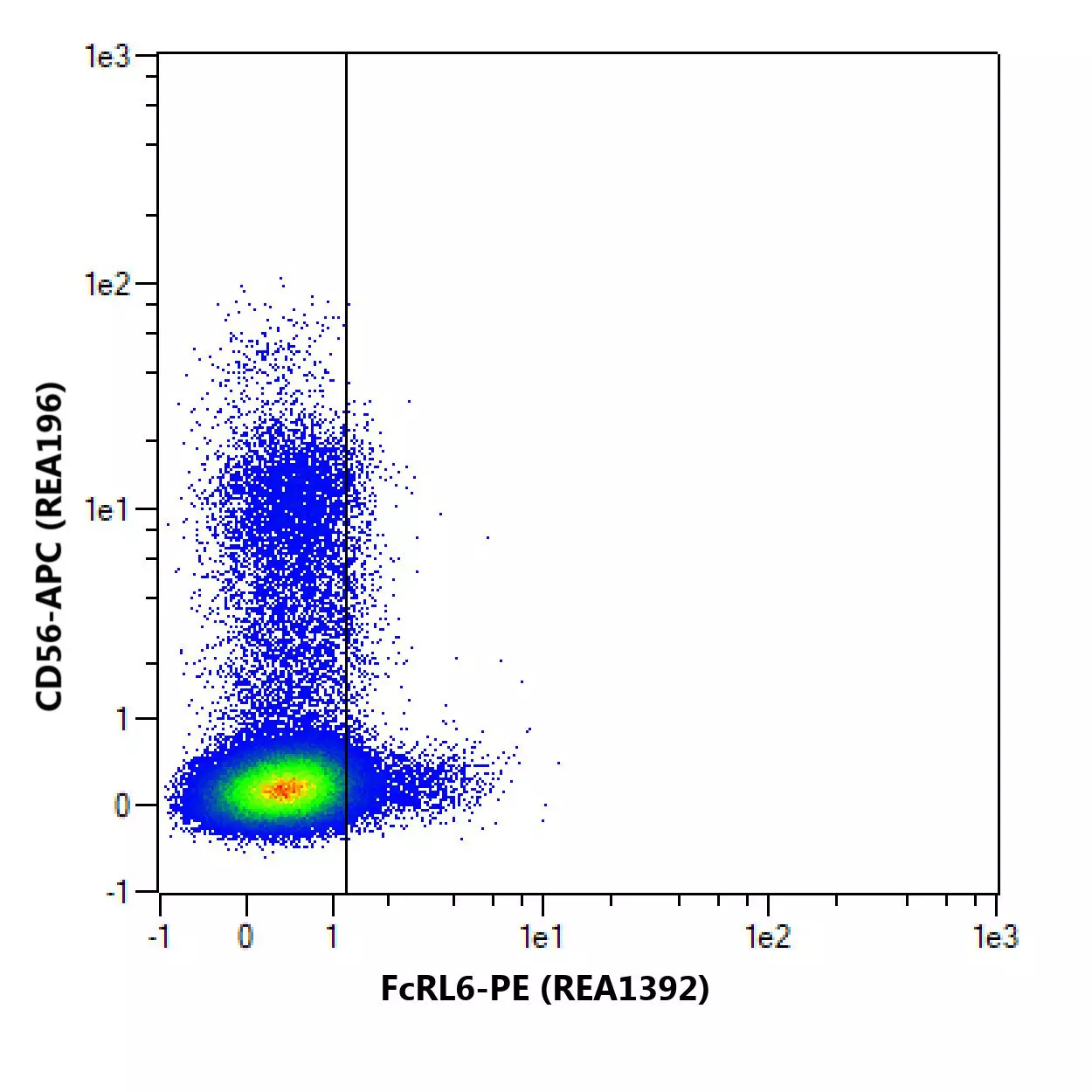 FcRL6 Antibody, anti-human, REAfinity™ | Miltenyi Biotec | USA