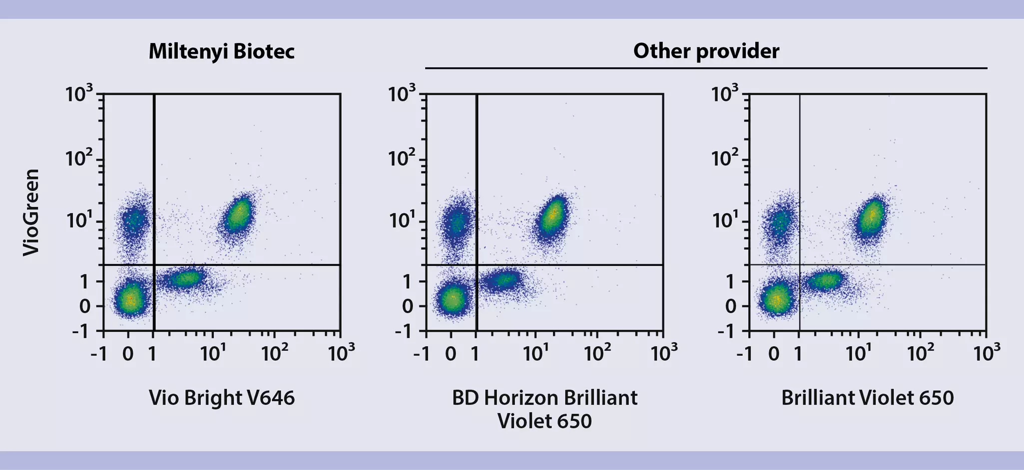 Vio® Bright 646 | Fluorophore for violet lasers | Miltenyi Biotec