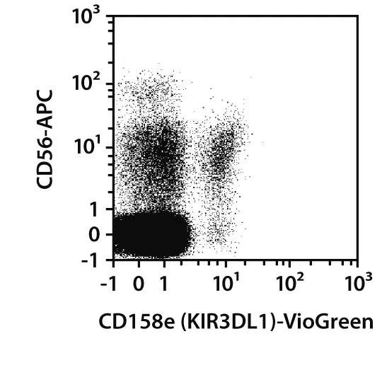 CD158e (KIR3DL1) Antibody, anti-human, REAfinity™ | Miltenyi Biotec | 中国