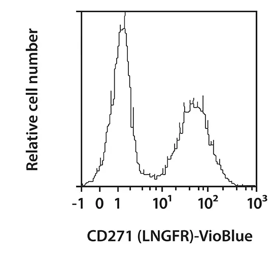 CD271 (LNGFR) Antibody, anti-human | Miltenyi Biotec | USA