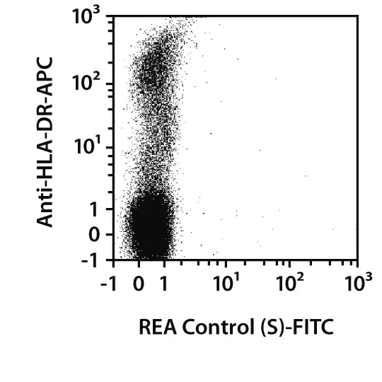 アトミフコイダンカプセル3箱61.2g×3 CD36 Antibody, anti-human, REAfinity™ | Miltenyi Biotec | España