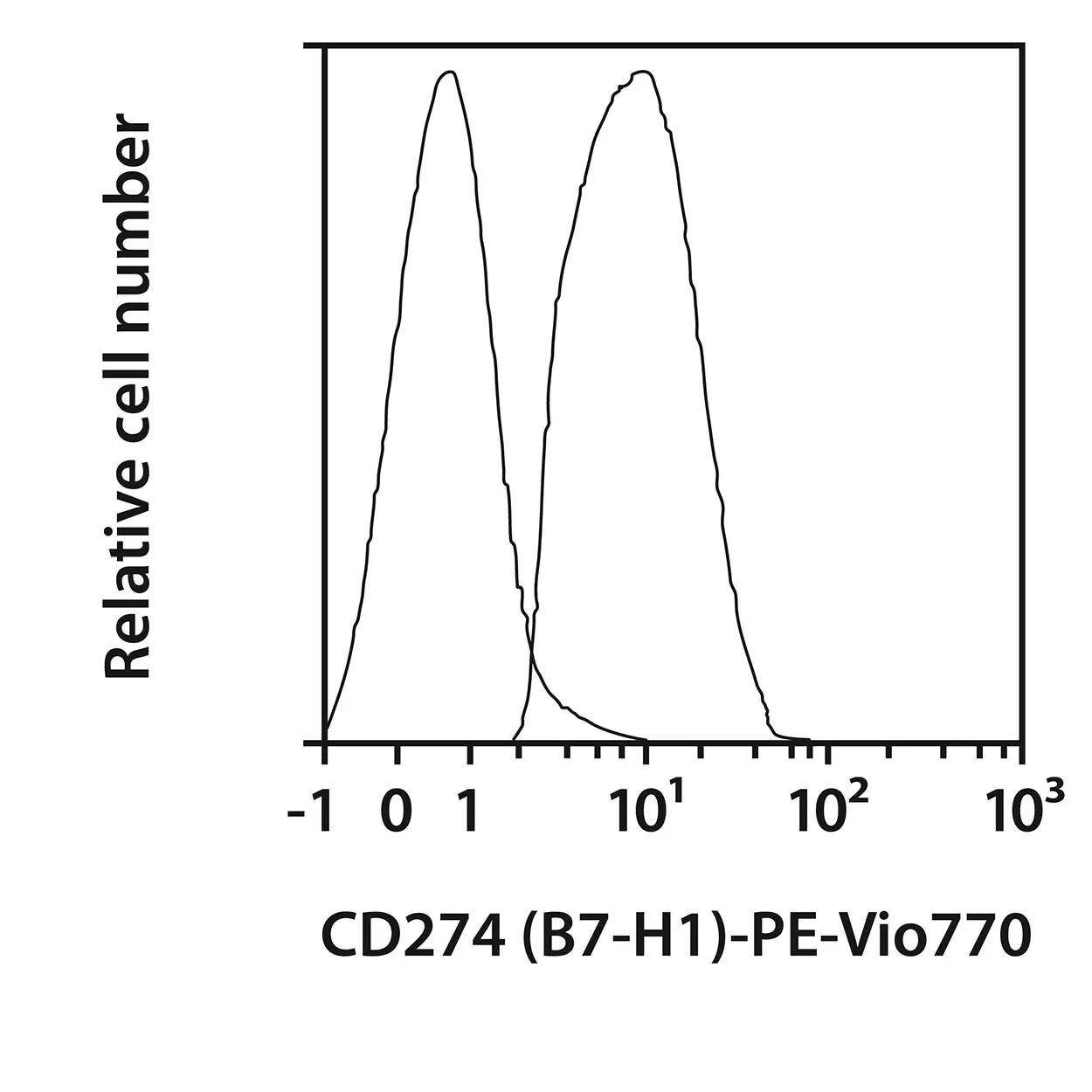 CD274 (B7-H1) Antibody, anti-human, REAfinity™ | Miltenyi Biotec | USA