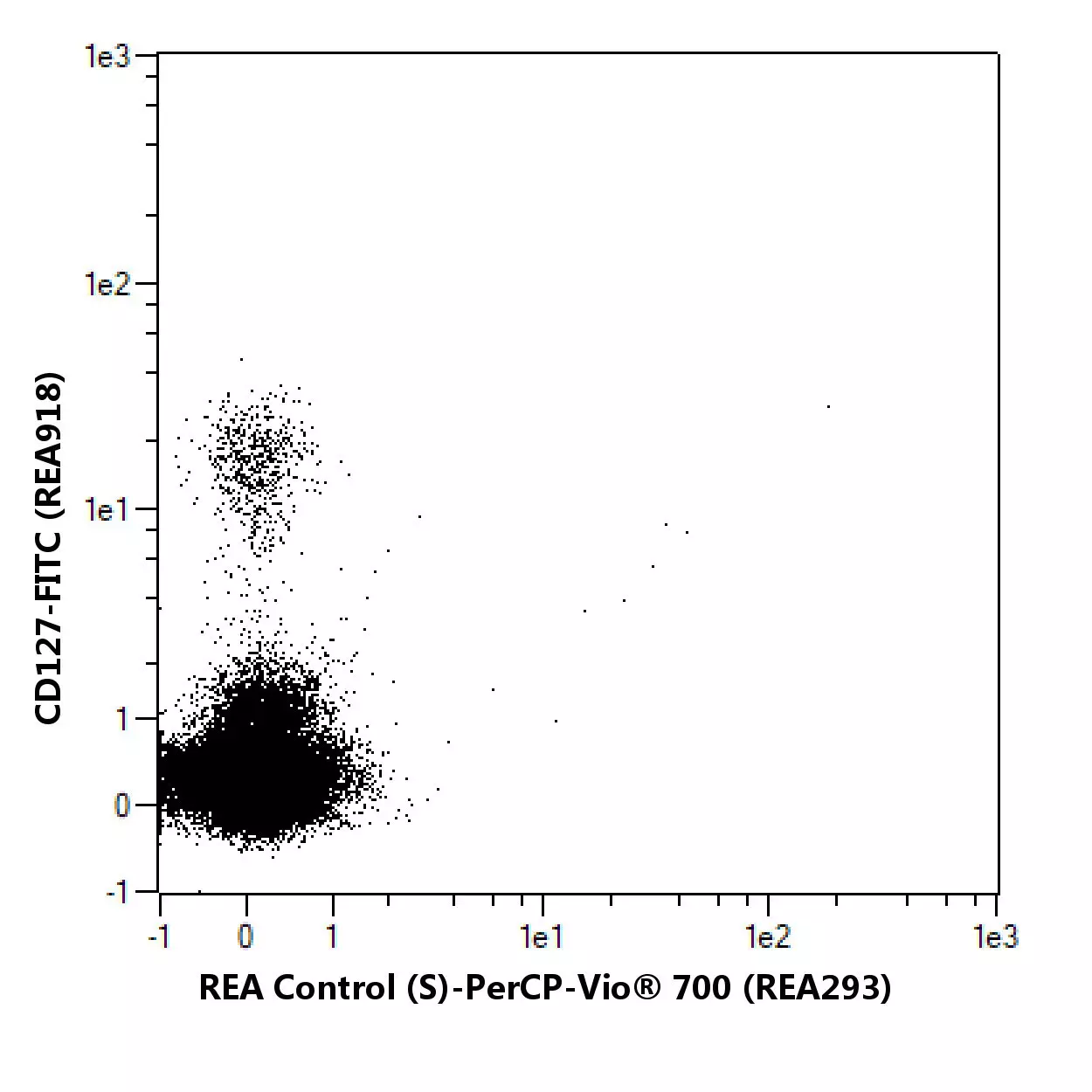 CD294 (CRTH2) Antibody, anti-human, REAfinity™ | Miltenyi Biotec | USA