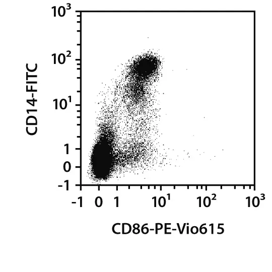 CD86 Antibody, anti-human, REAfinity™ | Miltenyi Biotec | USA