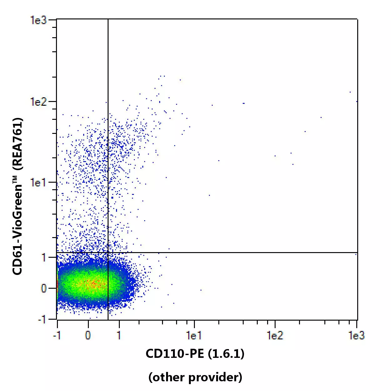 CD110 Antibody, anti-human, REAfinity™ | Miltenyi Biotec | USA