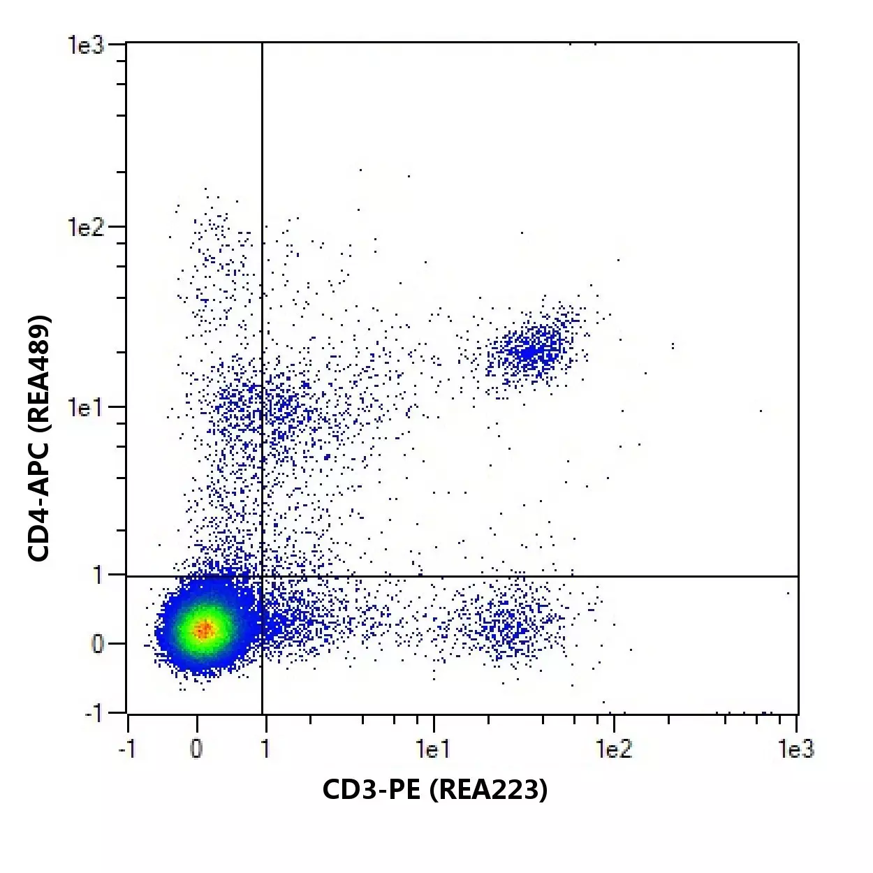 CD3 Antibody, anti-rat, REAfinity™ | Miltenyi Biotec | 中国