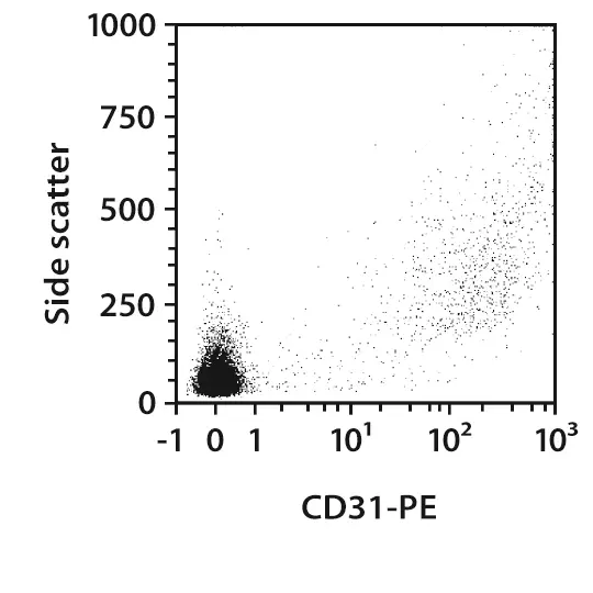 専用　cd31枚 CD31 (PECAM-1) Monoclonal Antibody (WM-59 (WM59)) (14-0319-82)