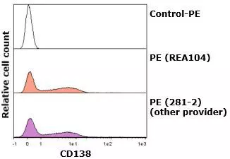 リー・ミルティア　『サクセス・ハビット』CD８枚組 Dynabeads Mouse CD8 (Lyt 2) | 製品情報 | ベリタス
