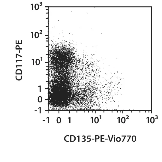 T.Miranda mark ディストーション CD135 (FLT3) Antibody, anti-mouse, REAfinity™ | Miltenyi