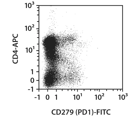 CD279 (PD1) Antibody, anti-mouse, REAfinity™ | Miltenyi Biotec | USA