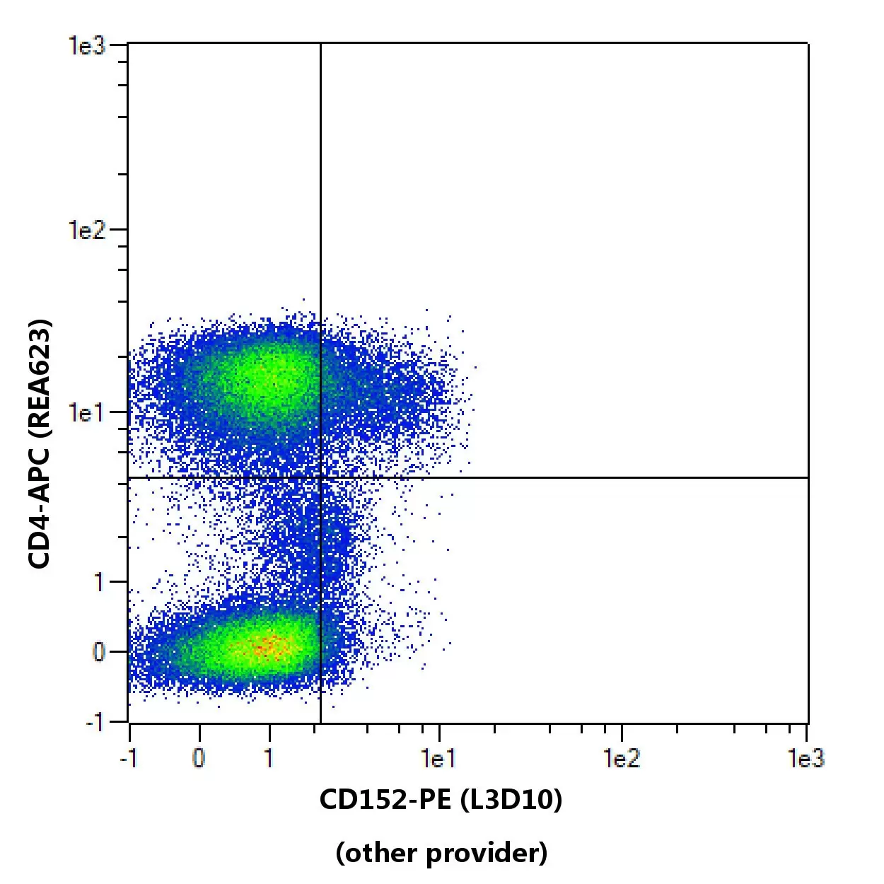CD152 Antibody, anti-human, REAfinity™ | Miltenyi Biotec | USA
